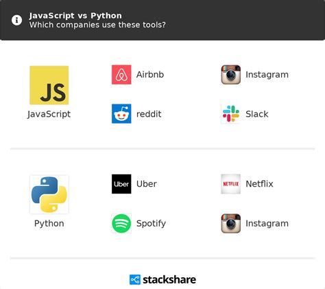 Is Swift better than Python?